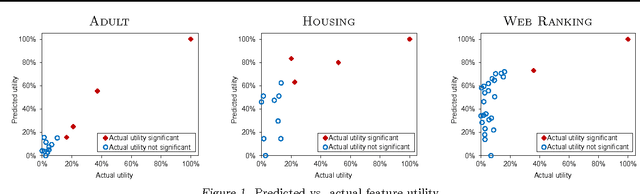 Figure 2 for Fast Prediction of New Feature Utility