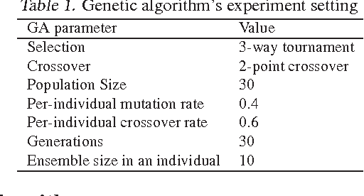 Figure 1 for Can Evolutionary Sampling Improve Bagged Ensembles?