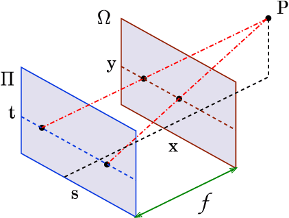 Figure 1 for High-dimensional Dense Residual Convolutional Neural Network for Light Field Reconstruction