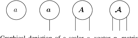 Figure 1 for Fast and Accurate Tensor Completion with Tensor Trains: A System Identification Approach