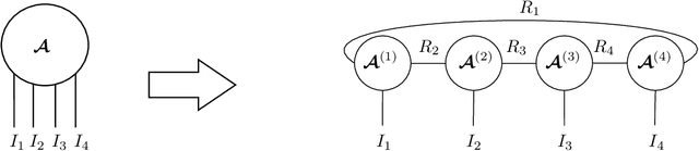 Figure 3 for Fast and Accurate Tensor Completion with Tensor Trains: A System Identification Approach