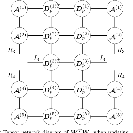 Figure 4 for Fast and Accurate Tensor Completion with Tensor Trains: A System Identification Approach