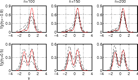 Figure 3 for Multiscale Dictionary Learning for Estimating Conditional Distributions
