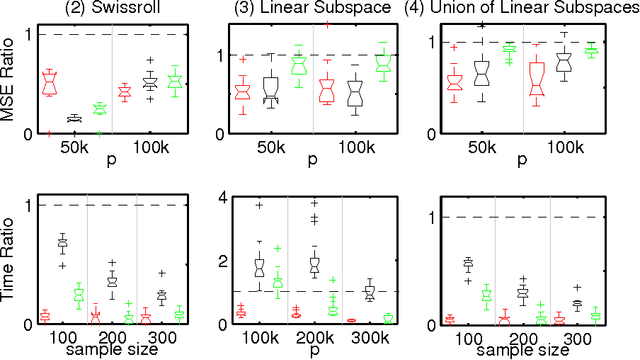 Figure 4 for Multiscale Dictionary Learning for Estimating Conditional Distributions