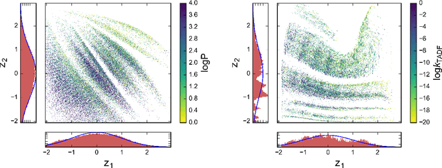 Figure 3 for Automatic chemical design using a data-driven continuous representation of molecules