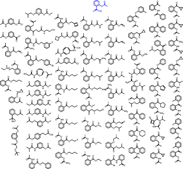 Figure 4 for Automatic chemical design using a data-driven continuous representation of molecules