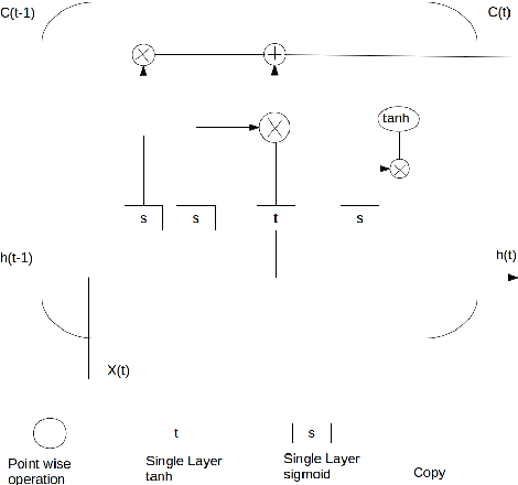 Figure 3 for Learning Representations from Road Network for End-to-End Urban Growth Simulation