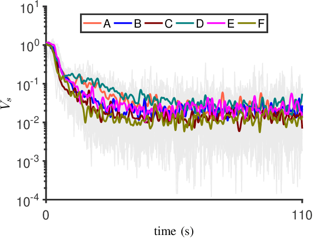 Figure 2 for Universal Flying Objects (UFOs): Modular Multirotor System for Flight of Rigid Objects