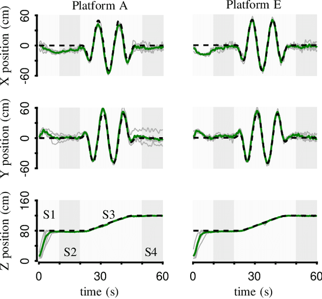 Figure 3 for Universal Flying Objects (UFOs): Modular Multirotor System for Flight of Rigid Objects