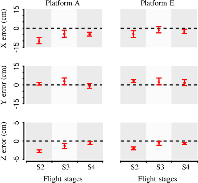 Figure 4 for Universal Flying Objects (UFOs): Modular Multirotor System for Flight of Rigid Objects