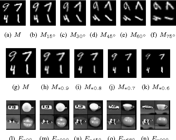 Figure 3 for Domain Generalization for Object Recognition with Multi-task Autoencoders