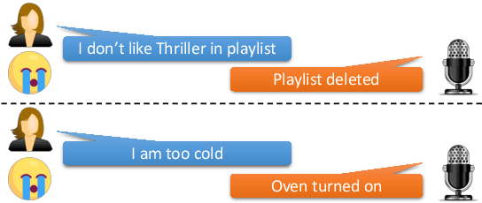 Figure 1 for Enhancing the Generalization for Intent Classification and Out-of-Domain Detection in SLU