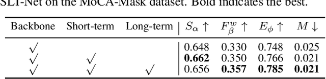 Figure 4 for Implicit Motion Handling for Video Camouflaged Object Detection