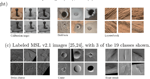 Figure 2 for Improving Contrastive Learning on Visually Homogeneous Mars Rover Images