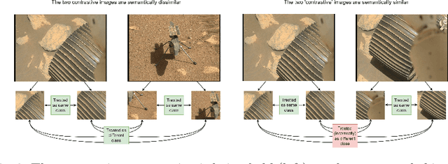 Figure 3 for Improving Contrastive Learning on Visually Homogeneous Mars Rover Images