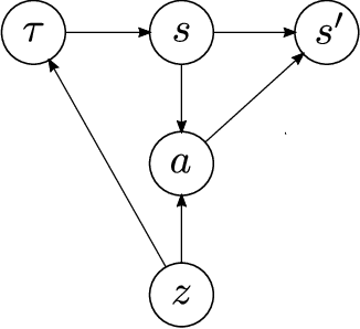Figure 1 for Burn-In Demonstrations for Multi-Modal Imitation Learning