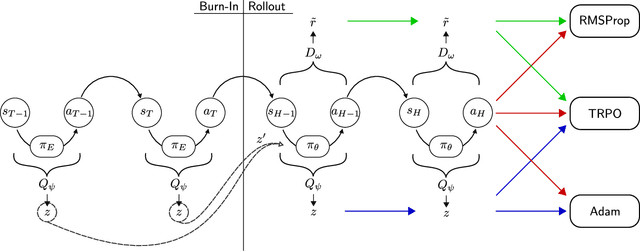 Figure 3 for Burn-In Demonstrations for Multi-Modal Imitation Learning