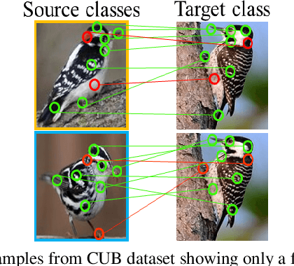 Figure 1 for An Integrated Attribute Guided Dense Attention Model for Fine-Grained Generalized Zero-Shot Learning