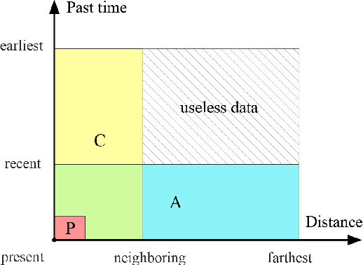 Figure 1 for A Map-matching Algorithm with Extraction of Multi-group Information for Low-frequency Data