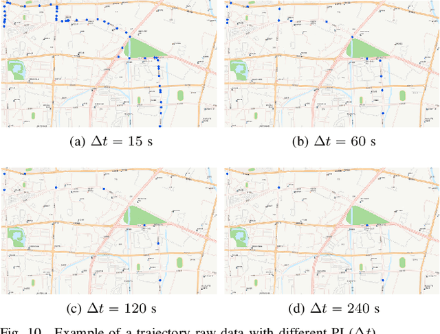 Figure 2 for A Map-matching Algorithm with Extraction of Multi-group Information for Low-frequency Data