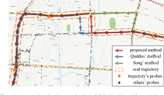 Figure 3 for A Map-matching Algorithm with Extraction of Multi-group Information for Low-frequency Data