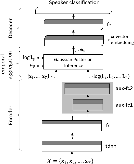 Figure 1 for Xi-Vector Embedding for Speaker Recognition