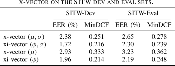 Figure 2 for Xi-Vector Embedding for Speaker Recognition