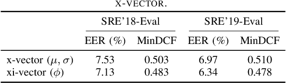 Figure 4 for Xi-Vector Embedding for Speaker Recognition