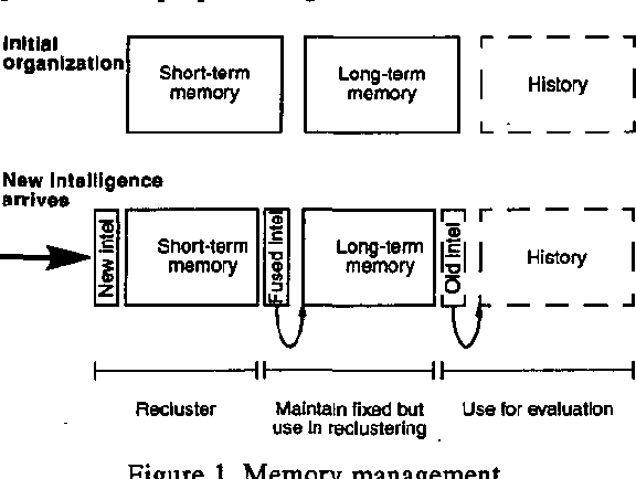 Figure 1 for Robust Report Level Cluster-to-Track Fusion