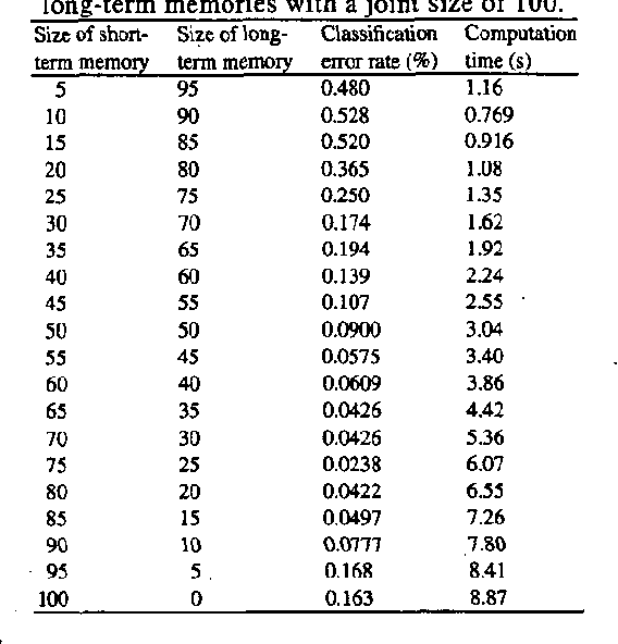 Figure 2 for Robust Report Level Cluster-to-Track Fusion
