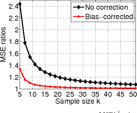 Figure 3 for Nonlinear Estimators and Tail Bounds for Dimension Reduction in $l_1$ Using Cauchy Random Projections