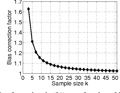 Figure 1 for Nonlinear Estimators and Tail Bounds for Dimension Reduction in $l_1$ Using Cauchy Random Projections