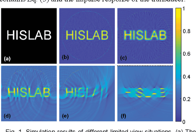 Figure 1 for Photoacoustic Image Reconstruction Beyond Supervised to Compensate Limit-view and Remove Artifacts