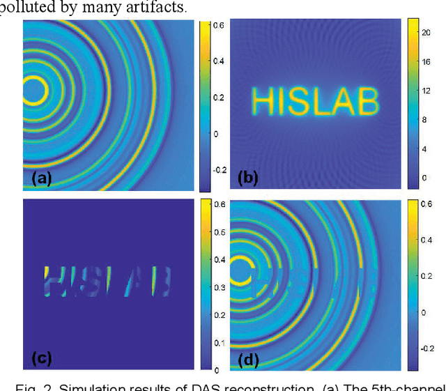 Figure 2 for Photoacoustic Image Reconstruction Beyond Supervised to Compensate Limit-view and Remove Artifacts