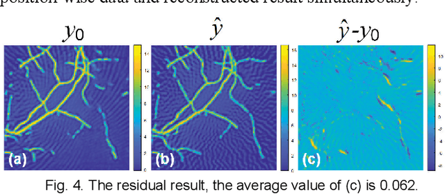 Figure 4 for Photoacoustic Image Reconstruction Beyond Supervised to Compensate Limit-view and Remove Artifacts