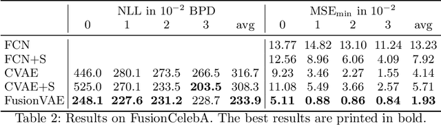 Figure 4 for FusionVAE: A Deep Hierarchical Variational Autoencoder for RGB Image Fusion