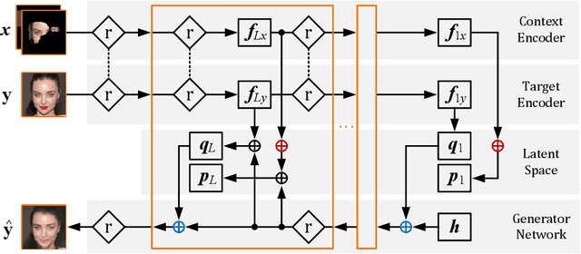 Figure 3 for FusionVAE: A Deep Hierarchical Variational Autoencoder for RGB Image Fusion