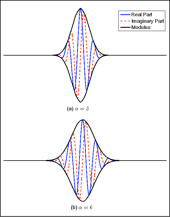 Figure 2 for Construction of Hilbert Transform Pairs of Wavelet Bases and Gabor-like Transforms