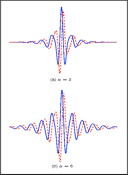 Figure 3 for Construction of Hilbert Transform Pairs of Wavelet Bases and Gabor-like Transforms