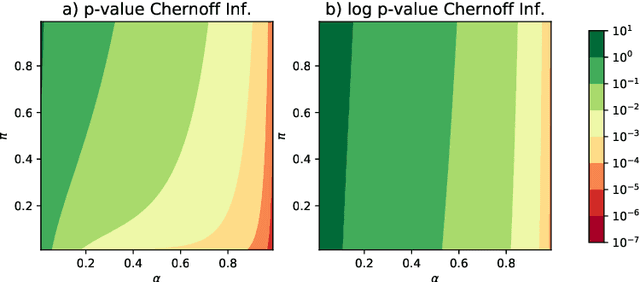 Figure 2 for Spectral clustering in the weighted stochastic block model