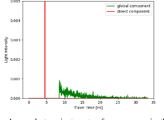 Figure 1 for Lightweight Deep Learning Architecture for MPI Correction and Transient Reconstruction