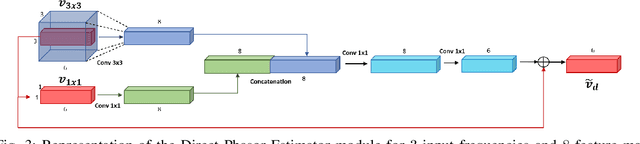 Figure 3 for Lightweight Deep Learning Architecture for MPI Correction and Transient Reconstruction