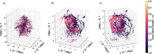 Figure 1 for Virgo: Scalable Unsupervised Classification of Cosmological Shock Waves