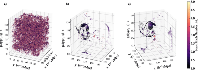 Figure 3 for Virgo: Scalable Unsupervised Classification of Cosmological Shock Waves