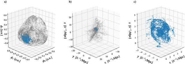 Figure 4 for Virgo: Scalable Unsupervised Classification of Cosmological Shock Waves