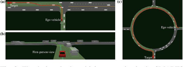 Figure 2 for Efficient Deep Reinforcement Learning with Imitative Expert Priors for Autonomous Driving