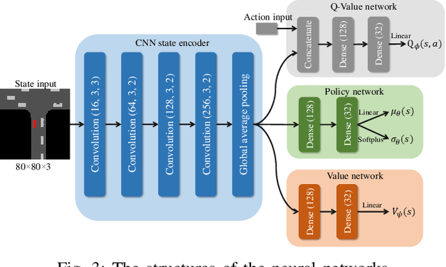 Figure 3 for Efficient Deep Reinforcement Learning with Imitative Expert Priors for Autonomous Driving