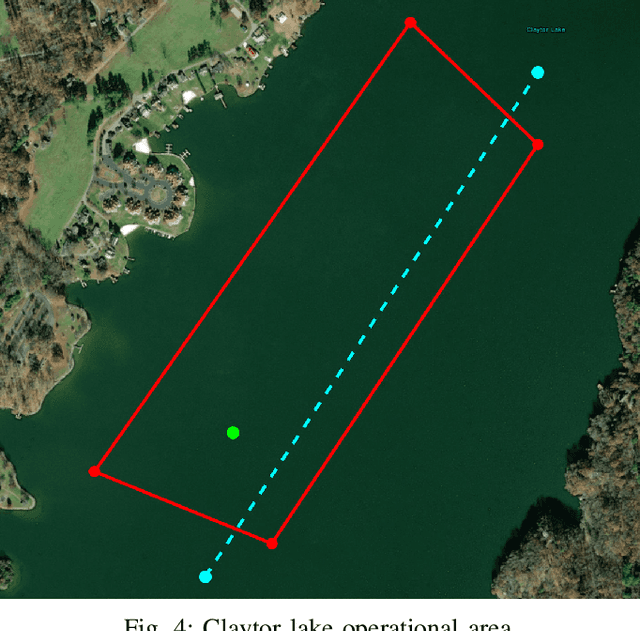 Figure 4 for Experiments in Underwater Feature Tracking with Performance Guarantees Using a Small AUV