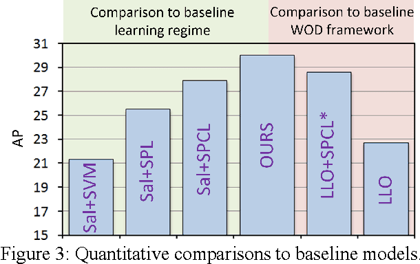 Figure 4 for Bridging Saliency Detection to Weakly Supervised Object Detection Based on Self-paced Curriculum Learning