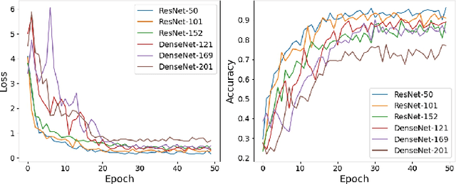 Figure 3 for Automatic Recognition of Abdominal Organs in Ultrasound Images based on Deep Neural Networks and K-Nearest-Neighbor Classification